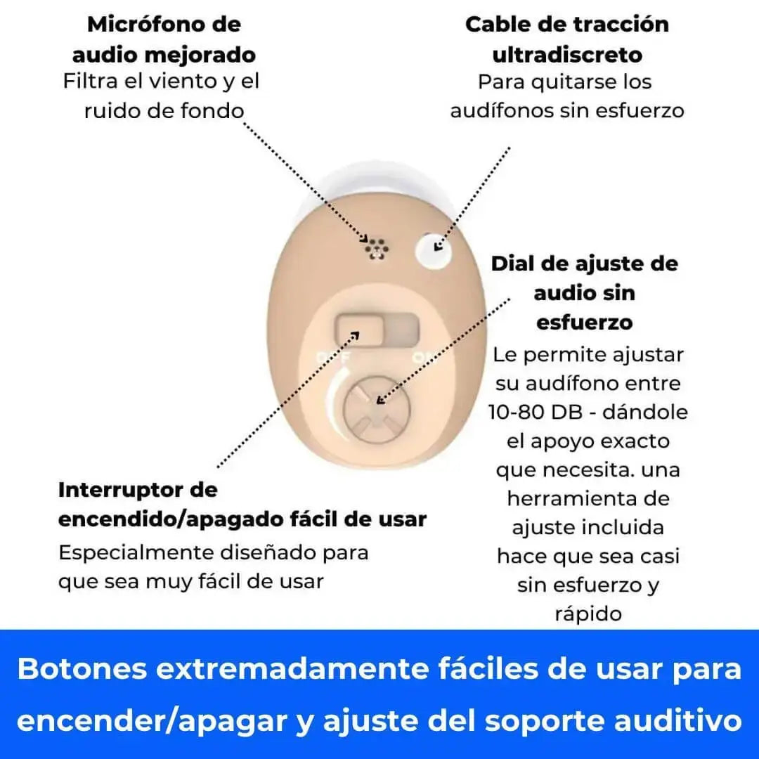 Micro CIC Audífonos recargables (Pareja) - Uropy